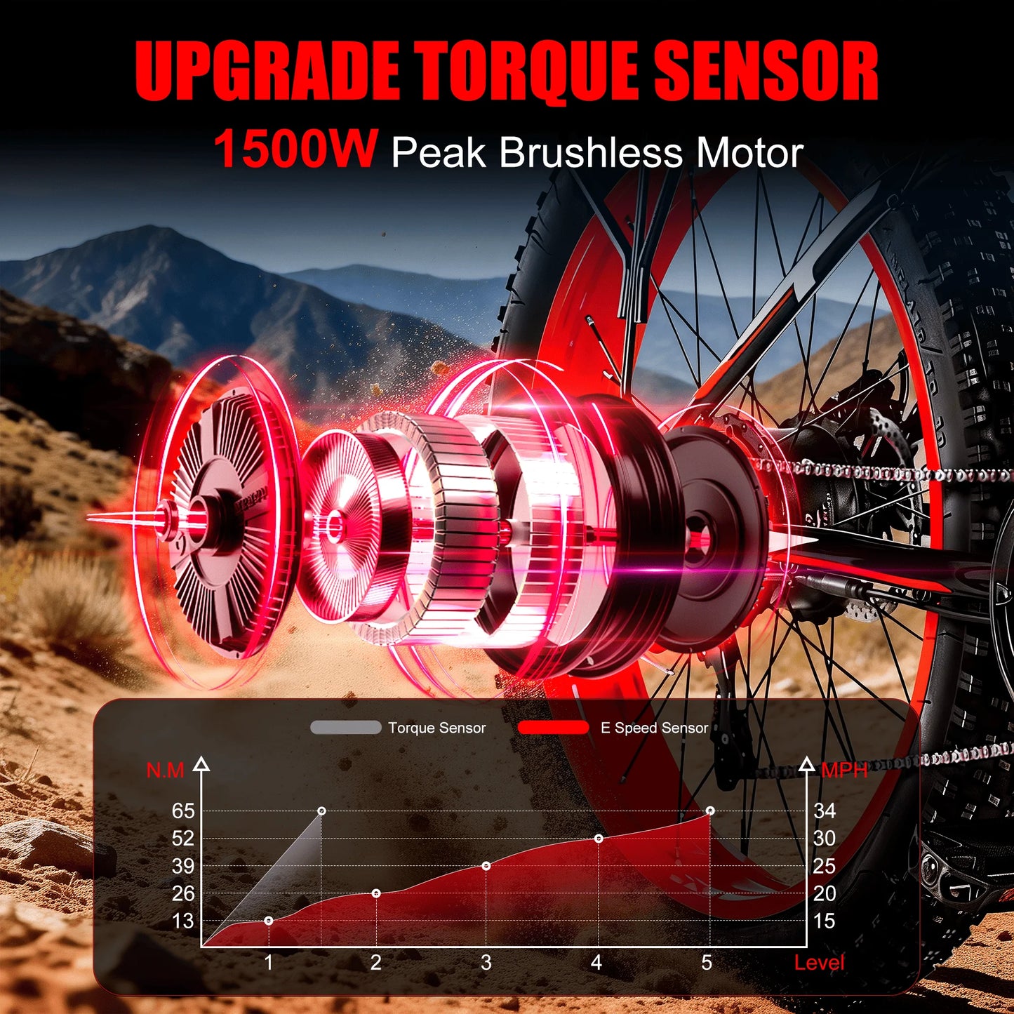 E01 Electric Bike 26x4 Fat Tire 48V 15Ah Battery Front Suspension 400 lb Capacity Aluminum Frame UL 2849 Certified